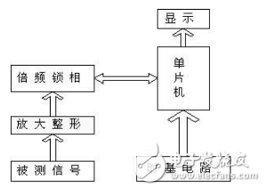 基于单片机简易数字频率计设计方案汇总,基于单片机简易数字频率计设计方案汇总,第11张