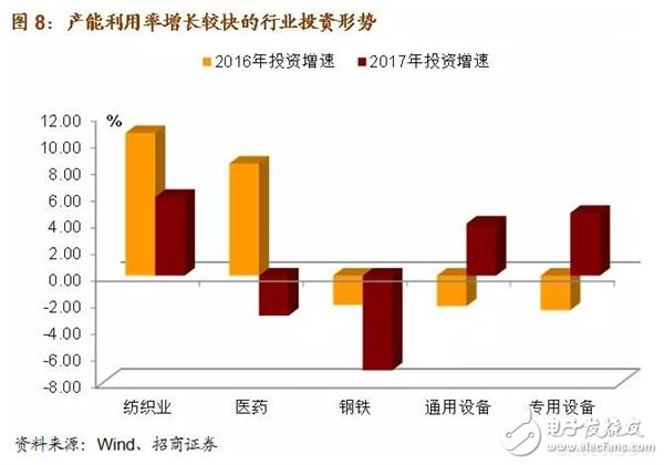 2018年制造业行业将迎来变革 这些行业将会涨价,2018年制造业行业将迎来变革 这些行业将会涨价,第4张