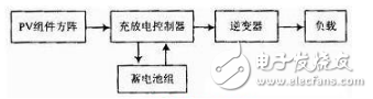 igbt模块逆变器电路图大全（六款igbt模块逆变器电路设计原理图详解）,igbt模块逆变器电路图大全（六款igbt模块逆变器电路设计原理图详解）,第2张