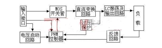 什么是逆变器_逆变器原理_逆变器电路图介绍,什么是逆变器_逆变器原理_逆变器电路图介绍,第2张