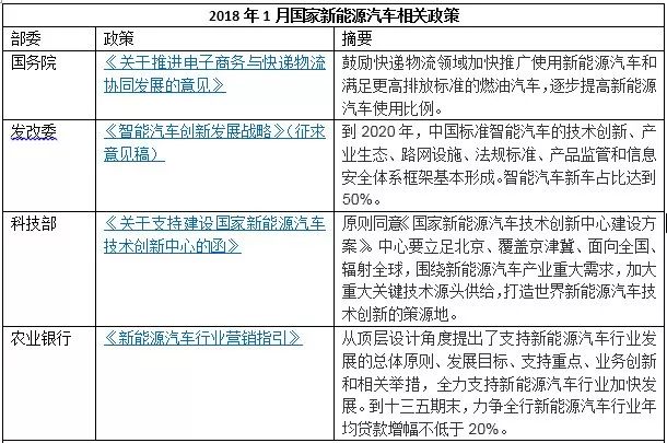 我国哪些地方出现新能源汽车政策？,第2张