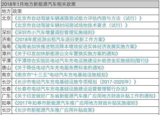 我国哪些地方出现新能源汽车政策？,第3张