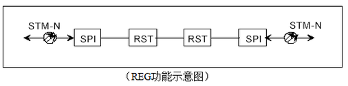 sdh原理及告警维护,sdh原理及告警维护,第5张