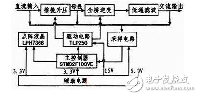 纯正弦波逆变器电路图大全（数字式自举电容光耦隔离反馈电路图详解）,纯正弦波逆变器电路图大全（数字式/自举电容/光耦隔离反馈电路图详解）,第2张