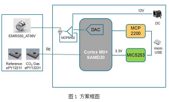 Excelpoint世健基于Microchip平台的气体检测参考设计方案,Excelpoint世健基于Microchip平台的气体检测参考设计方案,第2张