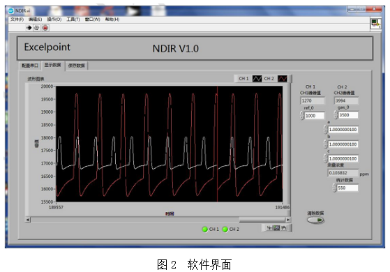 Excelpoint世健基于Microchip平台的气体检测参考设计方案,Excelpoint世健基于Microchip平台的气体检测参考设计方案,第3张