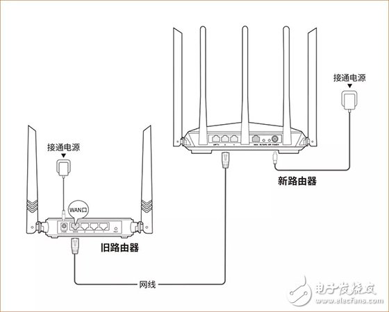 腾达穿墙路由器AC7安装使用技巧,腾达穿墙路由器AC7安装使用技巧,第5张