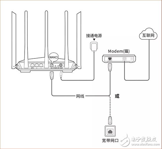 腾达穿墙路由器AC7安装使用技巧,腾达穿墙路由器AC7安装使用技巧,第2张