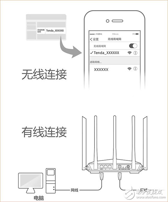 腾达穿墙路由器AC7安装使用技巧,腾达穿墙路由器AC7安装使用技巧,第3张