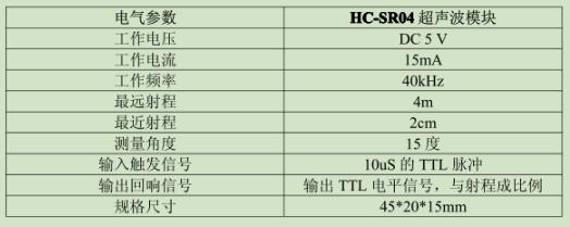 简单的超声波测距模块制作_HC-SR04超声波测距模块及制作图详解,简单的超声波测距模块制作_HC-SR04超声波测距模块及制作图详解,第3张