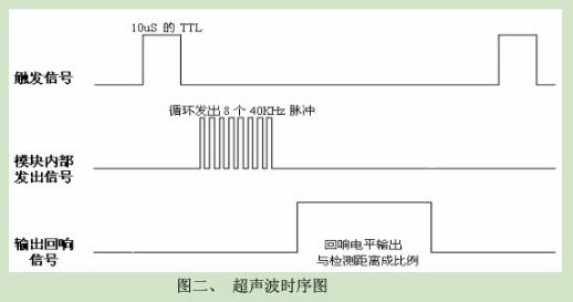 简单的超声波测距模块制作_HC-SR04超声波测距模块及制作图详解,简单的超声波测距模块制作_HC-SR04超声波测距模块及制作图详解,第4张