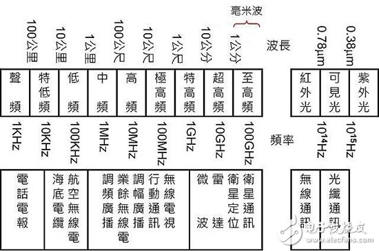 5G到威力有多大？新一代通讯技术会有怎样的未来,5G到威力有多大？新一代通讯技术会有怎样的未来,第2张