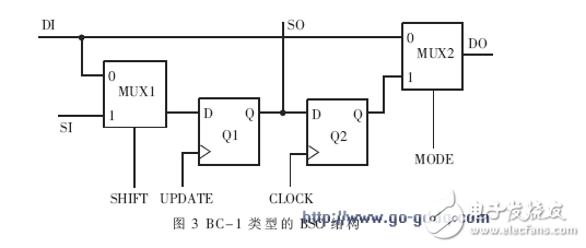 基于JTAG标准的IC芯片结构及测试原理分析,基于JTAG标准的IC芯片结构及测试原理分析,第4张