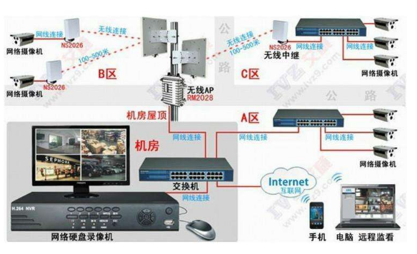 基于RFID技术的远程监控系统介绍,基于RFID技术的远程监控系统介绍,第2张