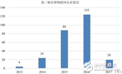 中国物联网产业发展对比国际竞争态势，还需努力！,中国物联网产业发展对比国际竞争态势，还需努力！,第2张