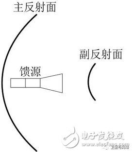 自制神器，C波段卫星天线秒变Ku波段卫星天线,干货！自制神器，C波段卫星天线秒变Ku波段卫星天线,第3张