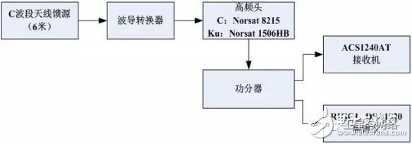 自制神器，C波段卫星天线秒变Ku波段卫星天线,干货！自制神器，C波段卫星天线秒变Ku波段卫星天线,第9张