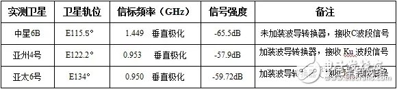 自制神器，C波段卫星天线秒变Ku波段卫星天线,干货！自制神器，C波段卫星天线秒变Ku波段卫星天线,第10张