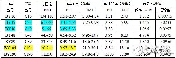 自制神器，C波段卫星天线秒变Ku波段卫星天线,干货！自制神器，C波段卫星天线秒变Ku波段卫星天线,第8张