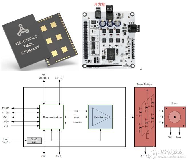 TRINAMIC推出全球首款片载系统直流伺服电机驱控芯片TMCC160,TRINAMIC推出全球首款片载系统直流伺服电机驱控芯片TMCC160,第2张
