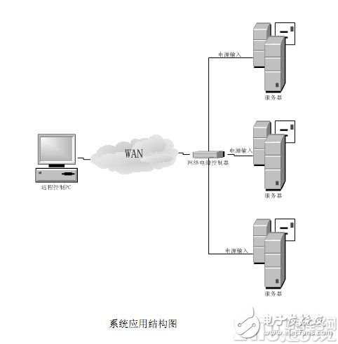 基于W7100A的网络电源控制设备设计,基于W7100A的网络电源控制设备设计,第2张