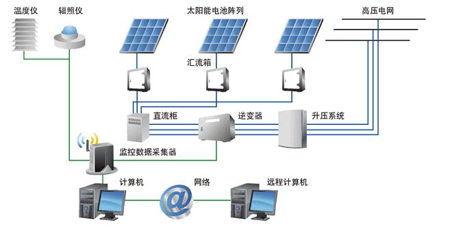 离网逆变器和并网逆变器工作原理_并网逆变器如何离网使用,离网逆变器和并网逆变器工作原理_并网逆变器如何离网使用,第2张