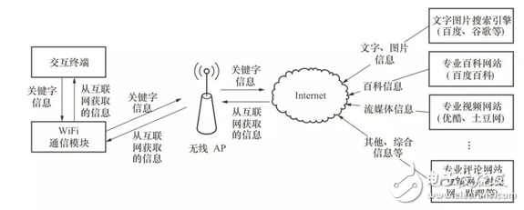 RFID在物联网领域应用模式探讨详细过程,RFID在物联网领域应用模式探讨详细过程,第5张