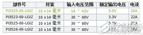 Vicor推出面向 24V28V 应用的最大电流输出 ZVS 降压稳压器,Vicor推出面向 24V/28V 应用的最大电流输出 ZVS 降压稳压器,第2张