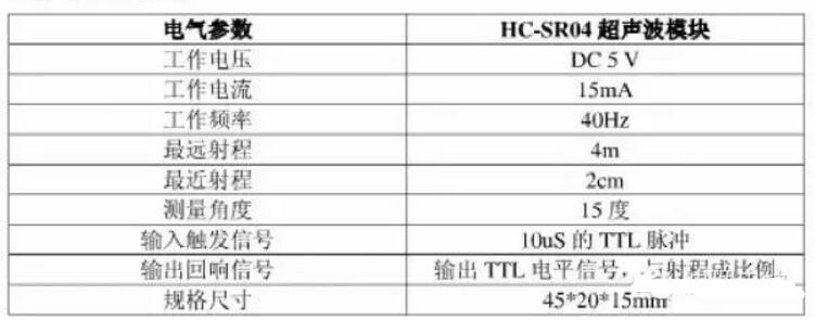 超声波测距模块工作原理_HC-SR04模块详解,超声波测距模块工作原理_HC-SR04模块详解,第3张