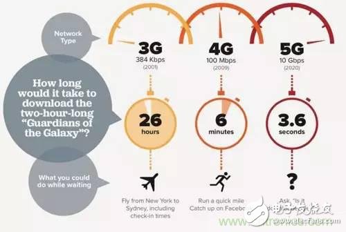 从电报到5G 从甚低频到太赫兹带你深入：细数无线电频谱发展史,从电报到5G 从甚低频到太赫兹  带你深入：细数无线电频谱发展史,第8张