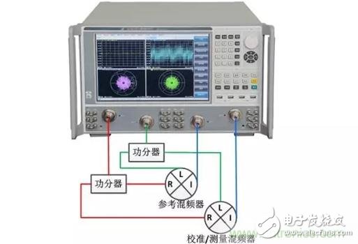 基于频偏功能的混频器变频器一致性测量解析,基于频偏功能的混频器/变频器一致性测量解析,第2张