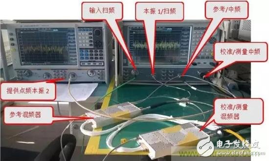 基于频偏功能的混频器变频器一致性测量解析,基于频偏功能的混频器/变频器一致性测量解析,第3张