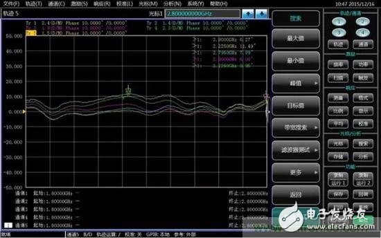 基于频偏功能的混频器变频器一致性测量解析,基于频偏功能的混频器/变频器一致性测量解析,第9张