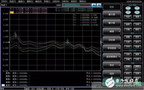 基于频偏功能的混频器变频器一致性测量解析,基于频偏功能的混频器/变频器一致性测量解析,第8张