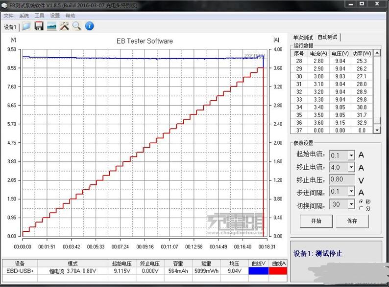 绿联qc3.0快速充电器评测（外观、性能、兼容测试）,绿联qc3.0快速充电器评测（外观、性能、兼容测试）,第4张