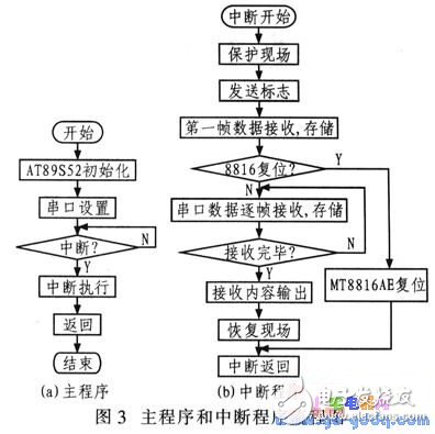 基于AT89S52和MT8816AE的音频控制系统组成和电路设计,基于AT89S52和MT8816AE的音频控制系统组成和电路设计,第5张