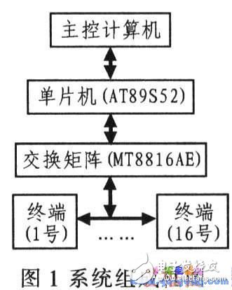 基于AT89S52和MT8816AE的音频控制系统组成和电路设计,基于AT89S52和MT8816AE的音频控制系统组成和电路设计,第2张