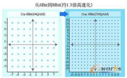 一文看懂802.11ac和802.11n的区别,一文看懂802.11ac和802.11n的区别,第5张