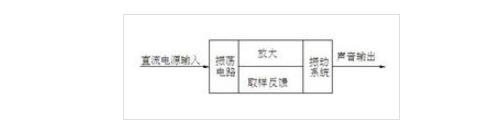 一文看懂自制简易蜂鸣器的方法和步骤,一文看懂自制简易蜂鸣器的方法和步骤,第3张