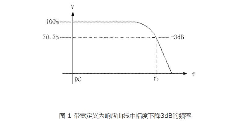 示波器的带宽与采样率是什么关系,示波器的带宽与采样率是什么关系,第2张