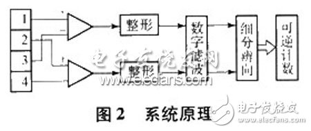 光栅位移测量仪设计 光栅位移传感器测量原理,光栅位移测量仪设计 光栅位移传感器测量原理,第3张