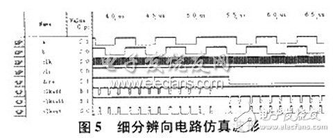 光栅位移测量仪设计 光栅位移传感器测量原理,光栅位移测量仪设计 光栅位移传感器测量原理,第6张