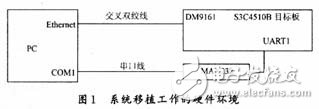 关于ARM7 S3C4510B上μClinux移植问题,关于ARM7 S3C4510B上μClinux移植问题,第2张