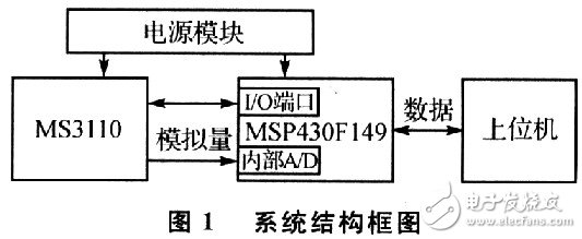 电容式传感器的检测方法及测试原理,电容式传感器的检测方法及测试原理,第2张