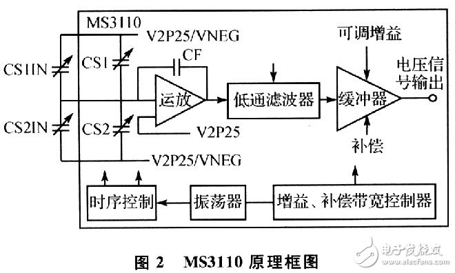 电容式传感器的检测方法及测试原理,电容式传感器的检测方法及测试原理,第3张