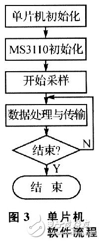 电容式传感器的检测方法及测试原理,电容式传感器的检测方法及测试原理,第4张