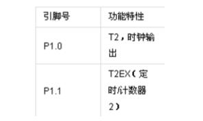 基于52单片机和DS12C887的高精度多功能电子钟,基于52单片机和DS12C887的高精度多功能电子钟,第6张