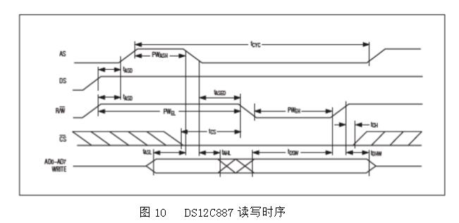 基于52单片机和DS12C887的高精度多功能电子钟,DS12C887概述,第20张