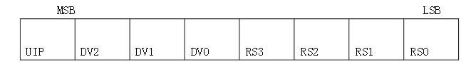 基于52单片机和DS12C887的高精度多功能电子钟,DS12C887概述,第23张