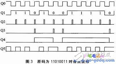 基于DBPL编码信号的信号源系统设计,基于DBPL编码信号的信号源系统设计,第4张